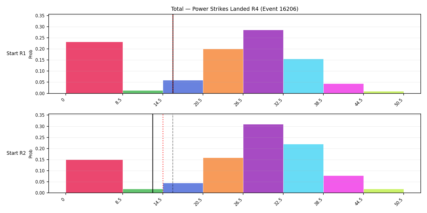 Stats/Round/Total Bins/Power Strikes Landed/Round 04/16206 Round 04 Snapshots — Prod