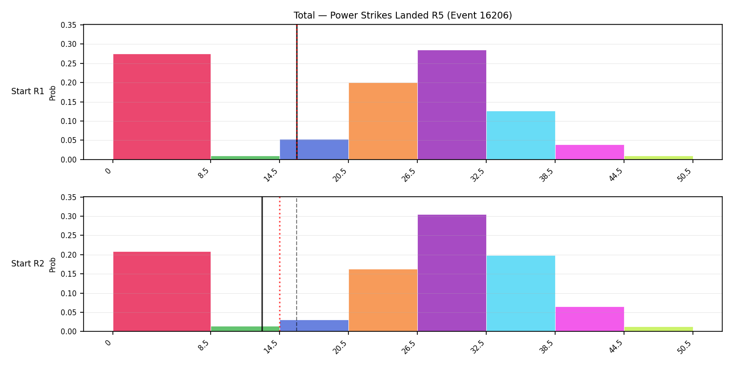 Stats/Round/Total Bins/Power Strikes Landed/Round 05/16206 Round 05 Snapshots — Prod