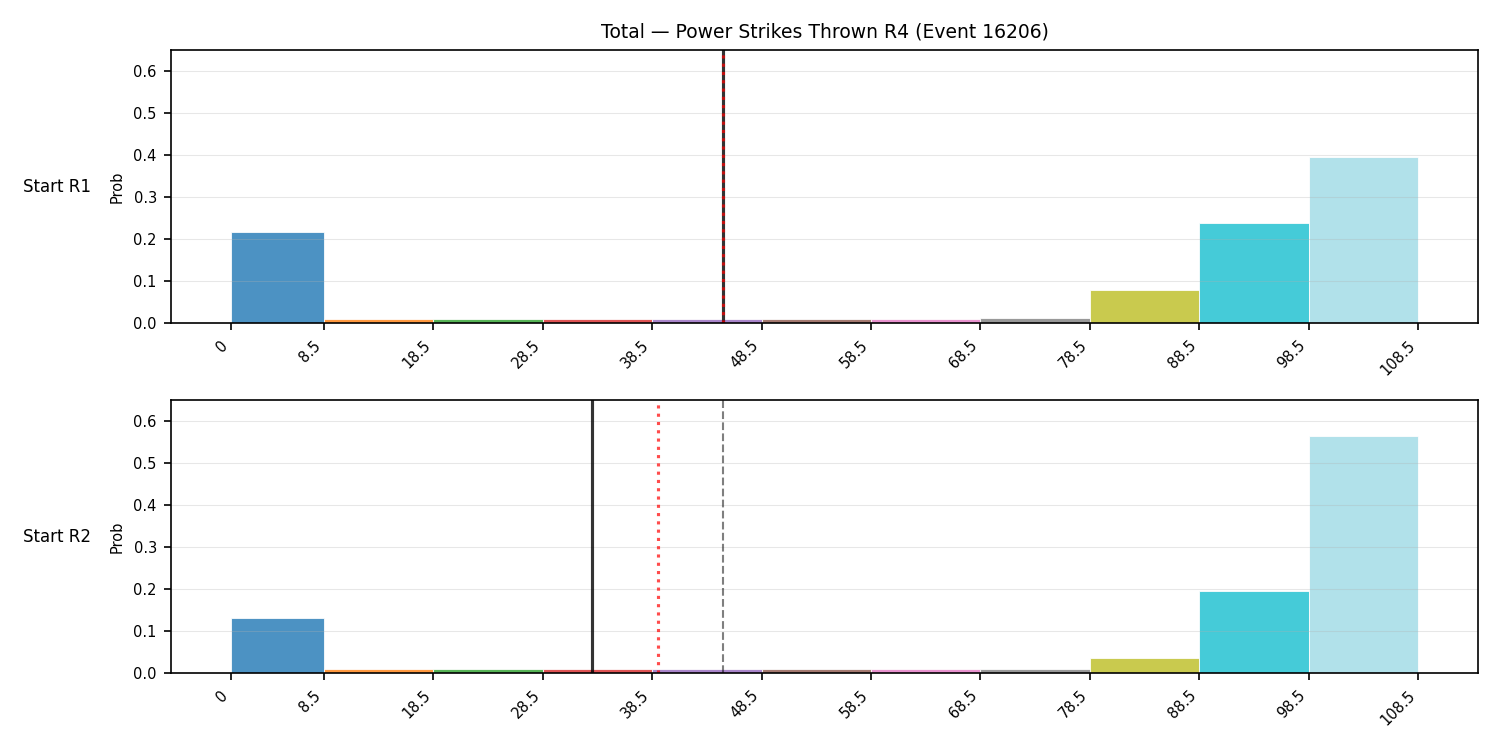 Stats/Round/Total Bins/Power Strikes Thrown/Round 04/16206 Round 04 Snapshots — Prod