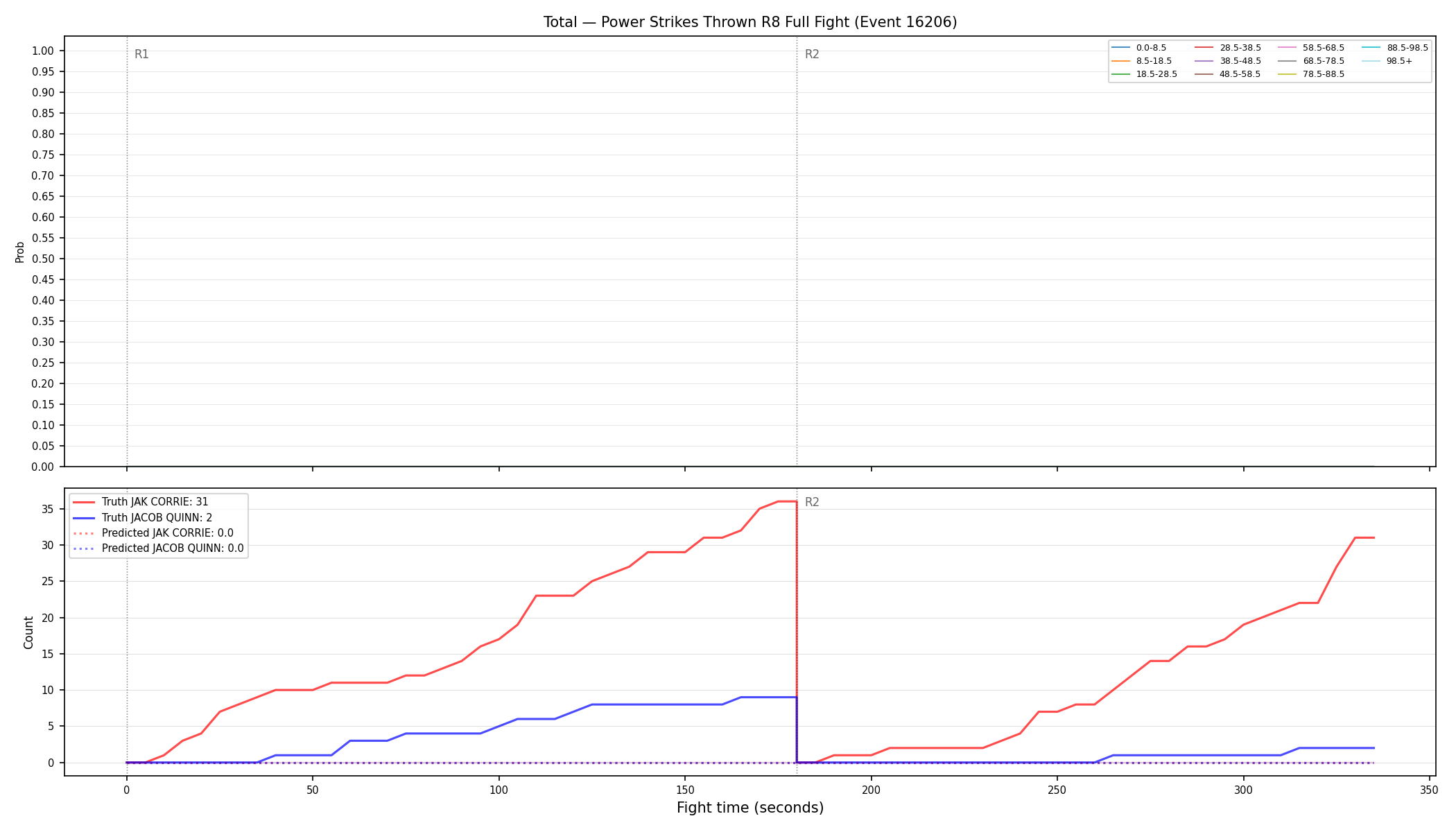 Stats/Round/Total Bins/Power Strikes Thrown/Round 08/16206 Round 08 Fight — Prod