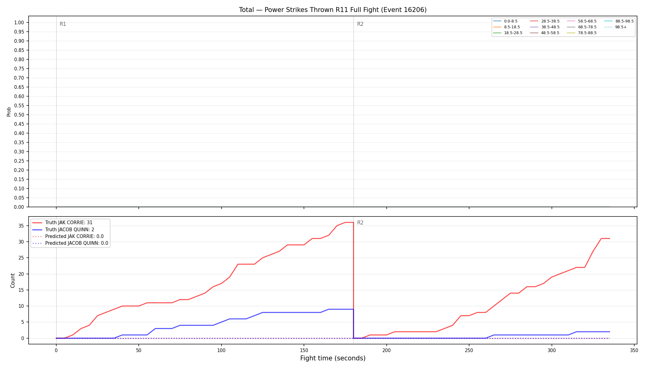 Stats/Round/Total Bins/Power Strikes Thrown/Round 11/16206 Round 11 Fight — Prod