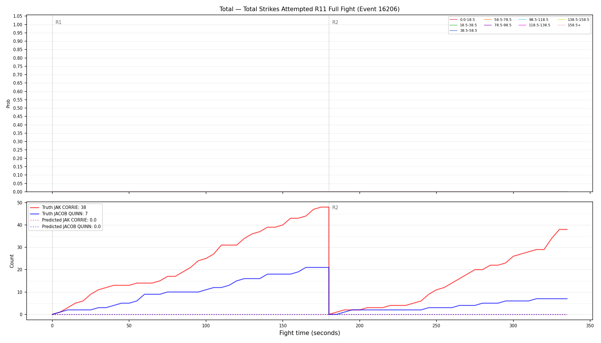 Stats/Round/Total Bins/Total Strikes Attempted/Round 11/16206 Round 11 Fight — Prod