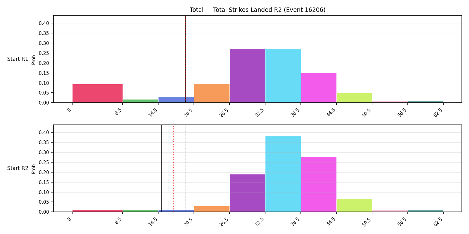 Stats/Round/Total Bins/Total Strikes Landed/Round 02/16206 Round 02 Snapshots — Prod