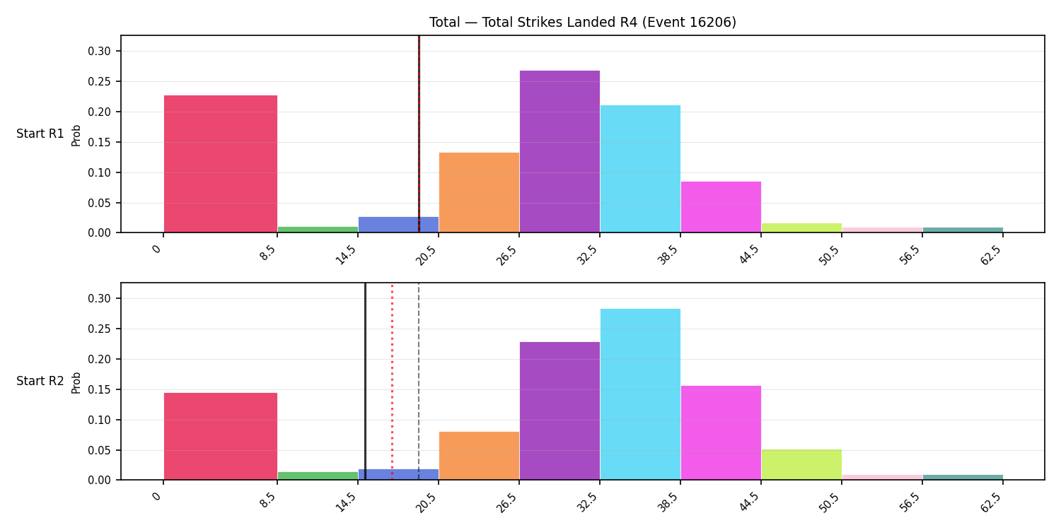 Stats/Round/Total Bins/Total Strikes Landed/Round 04/16206 Round 04 Snapshots — Prod