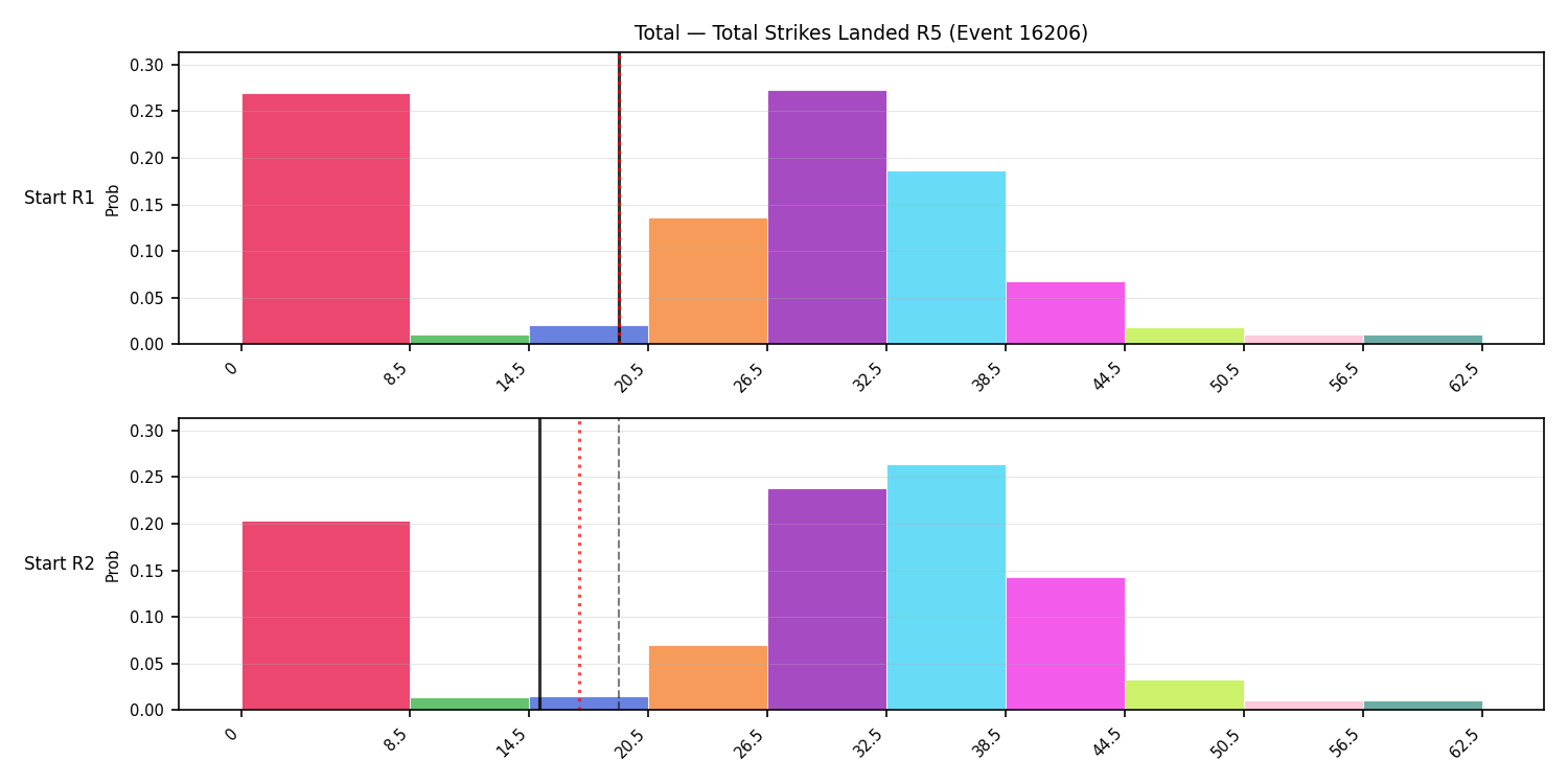 Stats/Round/Total Bins/Total Strikes Landed/Round 05/16206 Round 05 Snapshots — Prod