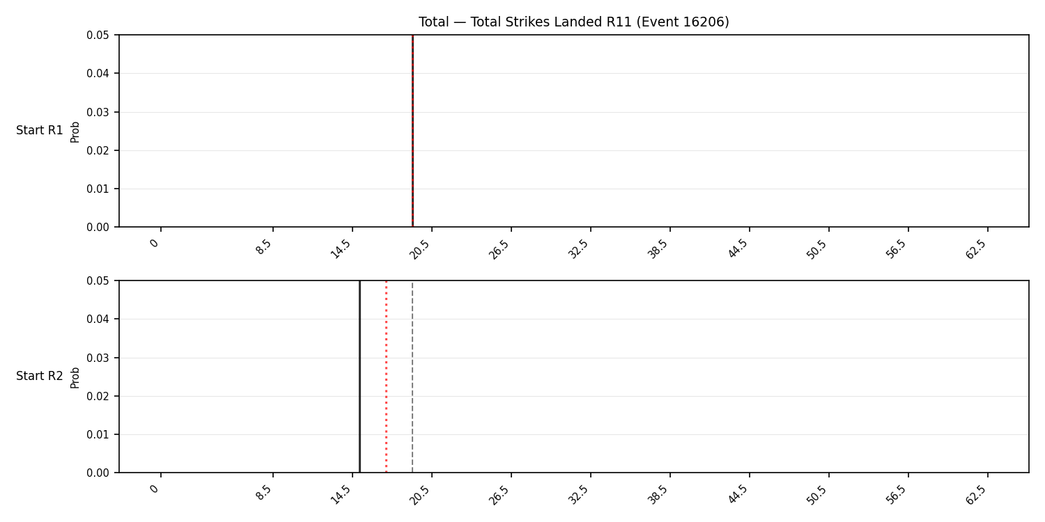 Stats/Round/Total Bins/Total Strikes Landed/Round 11/16206 Round 11 Snapshots — Prod