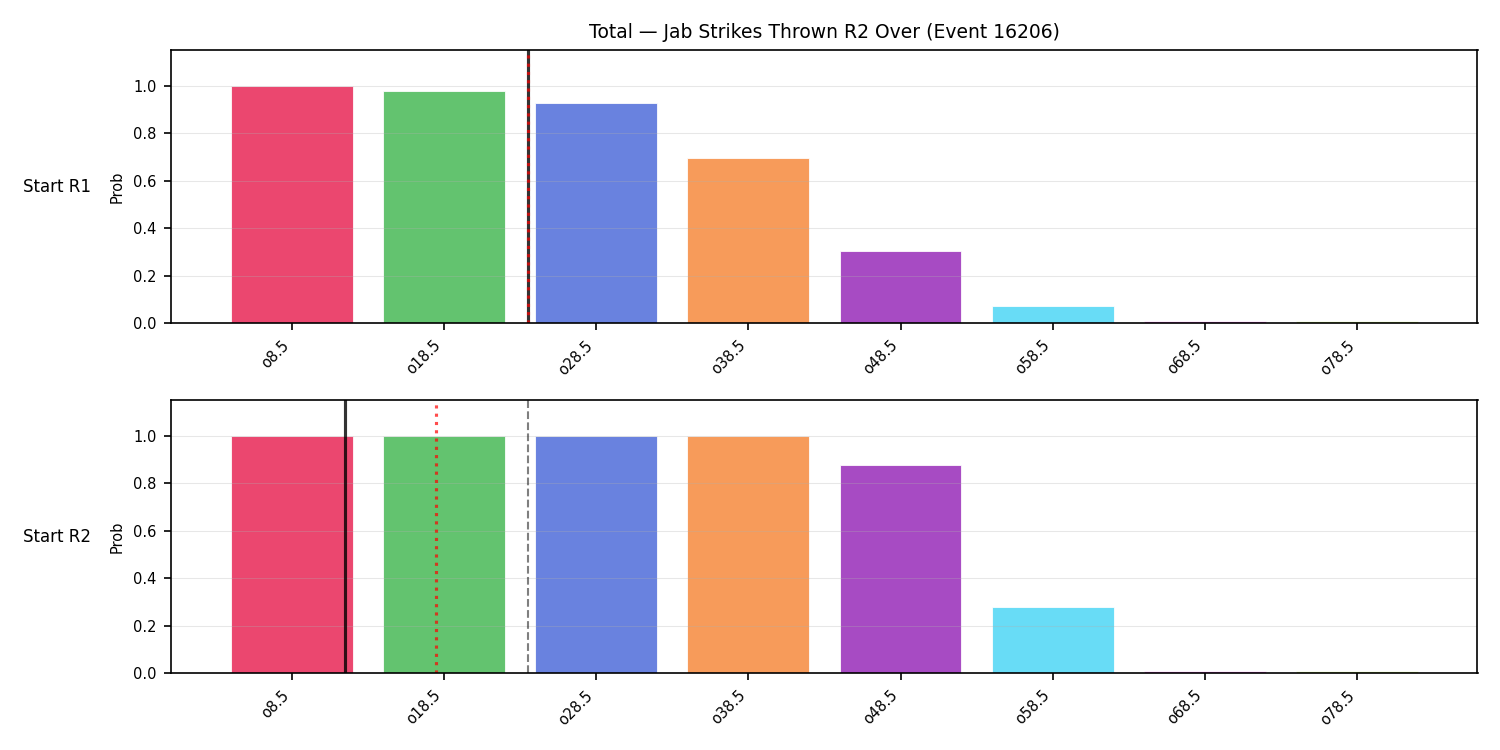 Stats/Round/Total Overs/Jab Strikes Thrown/Round 02/16206 Round 02 Over Snapshots — Prod