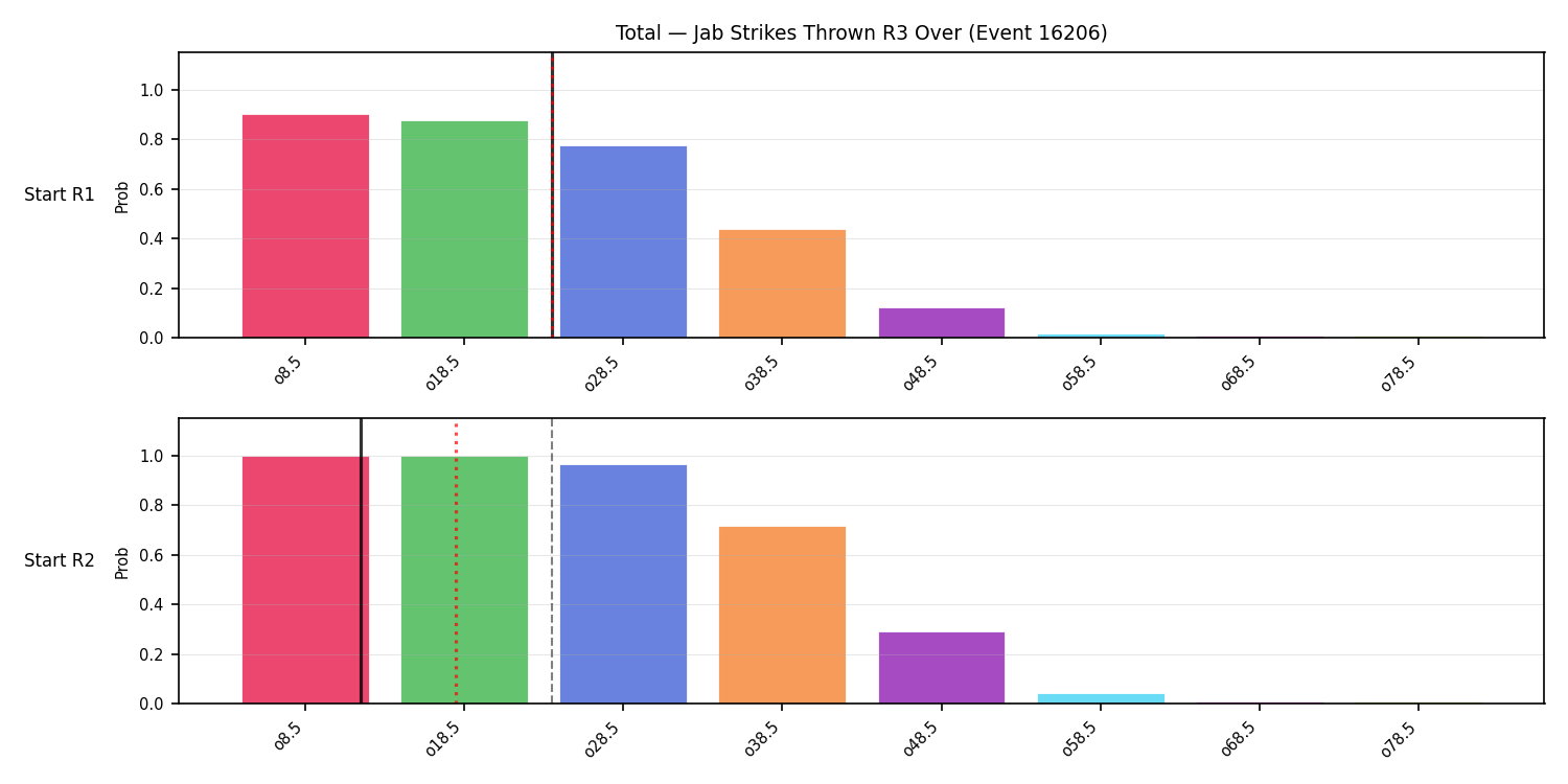 Stats/Round/Total Overs/Jab Strikes Thrown/Round 03/16206 Round 03 Over Snapshots — Prod