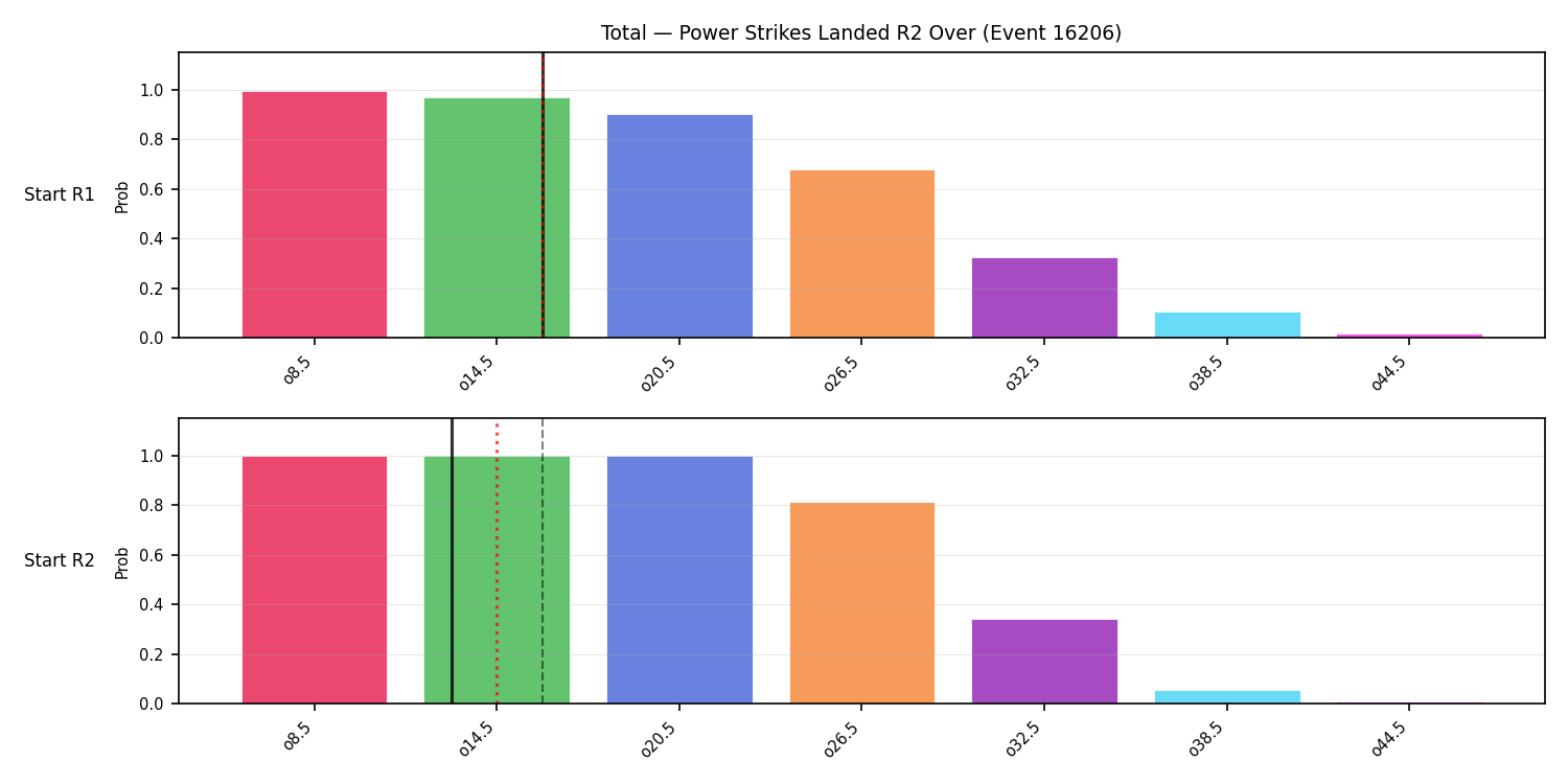 Stats/Round/Total Overs/Power Strikes Landed/Round 02/16206 Round 02 Over Snapshots — Prod