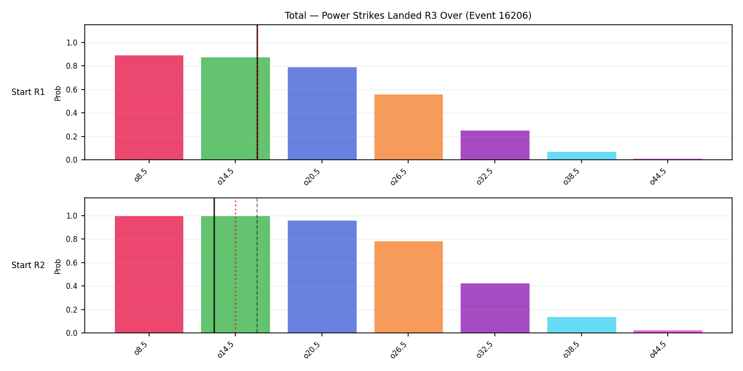 Stats/Round/Total Overs/Power Strikes Landed/Round 03/16206 Round 03 Over Snapshots — Prod