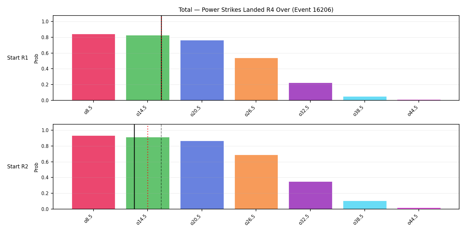Stats/Round/Total Overs/Power Strikes Landed/Round 04/16206 Round 04 Over Snapshots — Prod