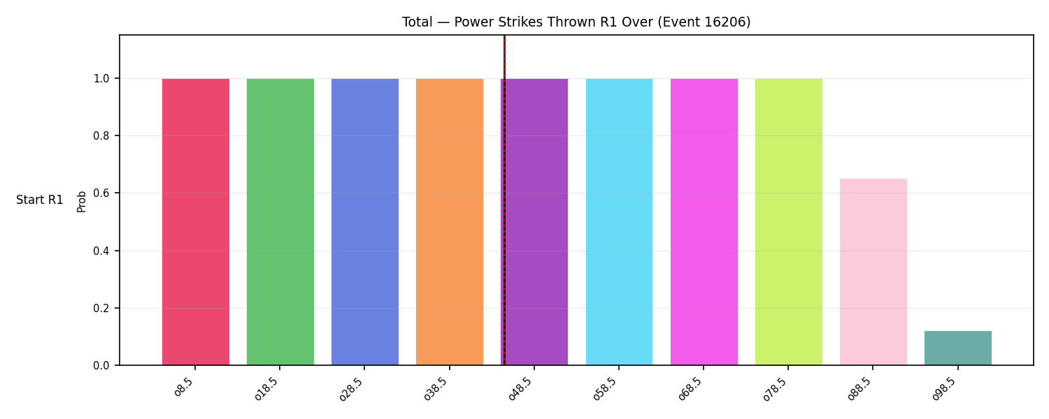Stats/Round/Total Overs/Power Strikes Thrown/Round 01/16206 Round 01 Over Snapshots — Prod