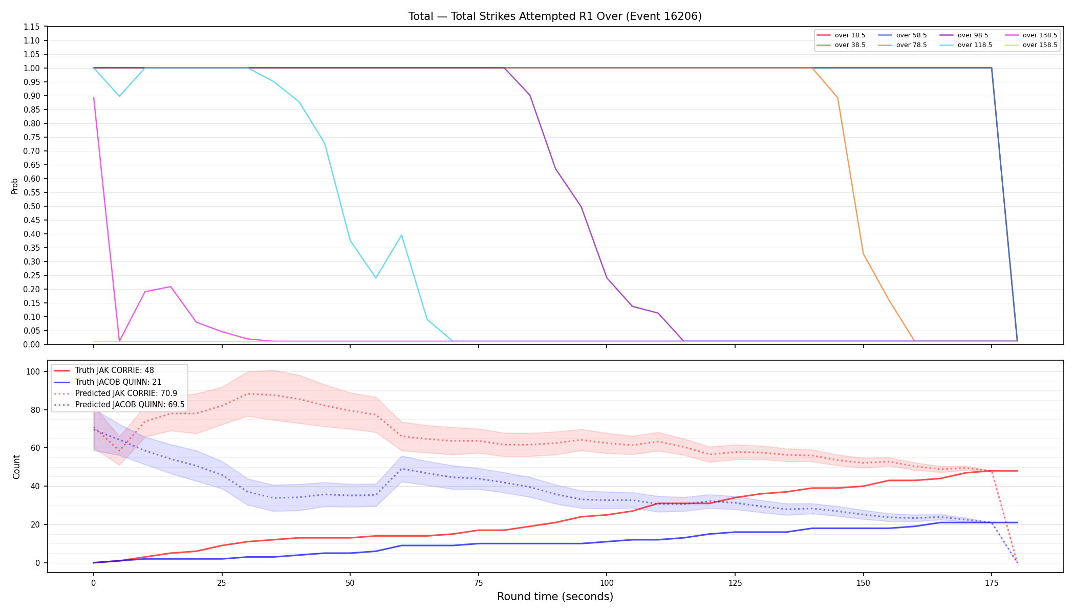 Stats/Round/Total Overs/Total Strikes Attempted/Round 01/16206 Round 01 Over — Prod