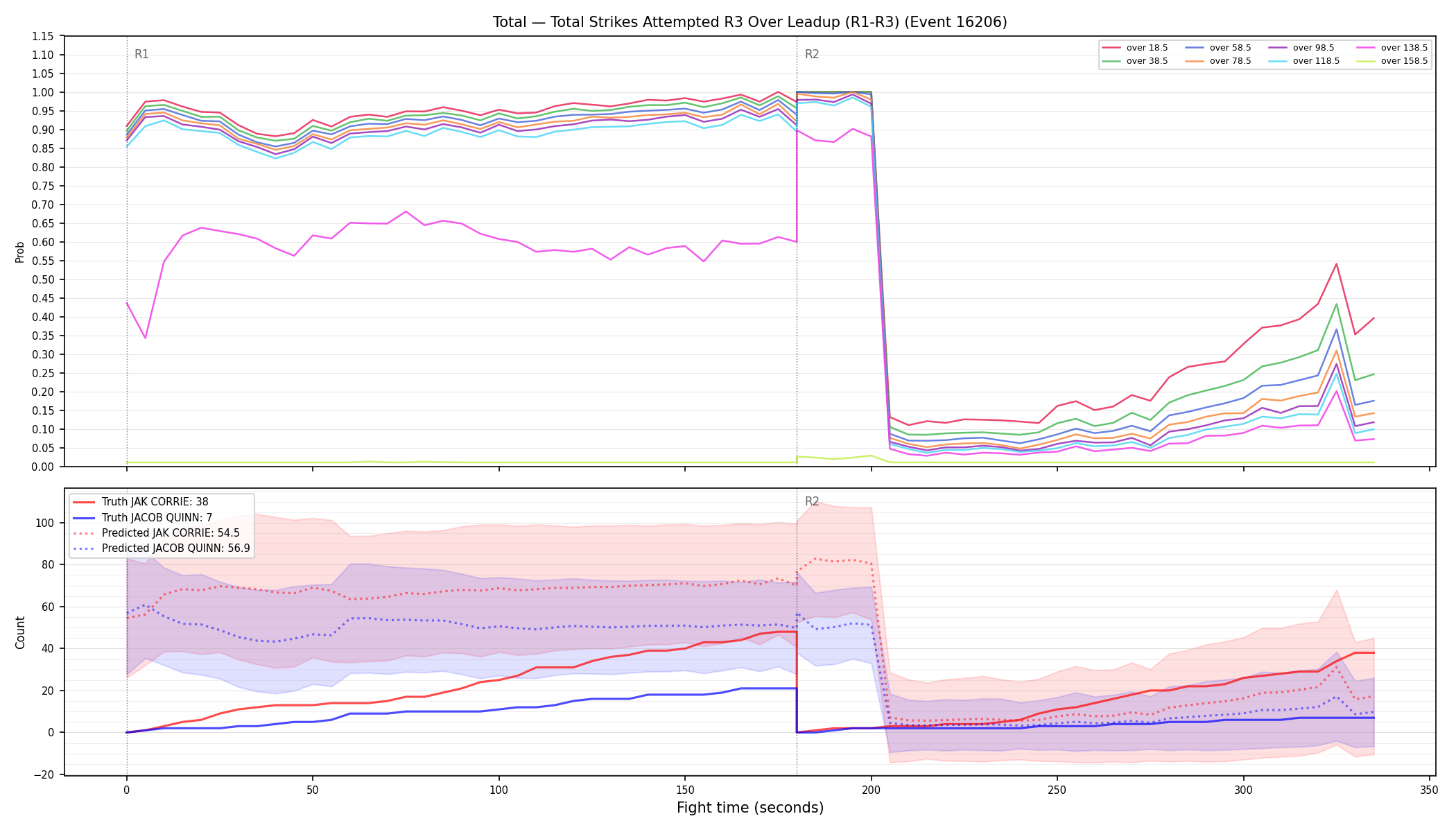 Stats/Round/Total Overs/Total Strikes Attempted/Round 03/16206 Round 03 Over Leadup — Prod