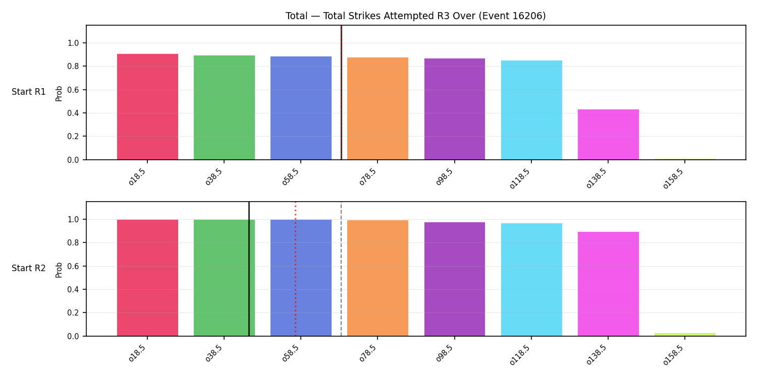 Stats/Round/Total Overs/Total Strikes Attempted/Round 03/16206 Round 03 Over Snapshots — Prod