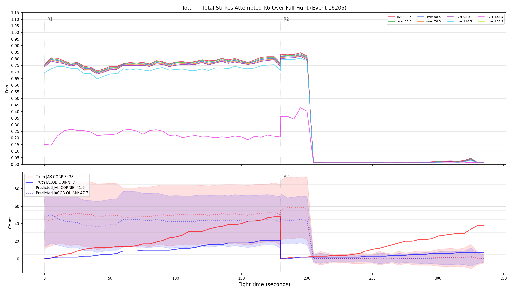 Stats/Round/Total Overs/Total Strikes Attempted/Round 06/16206 Round 06 Over Fight — Prod