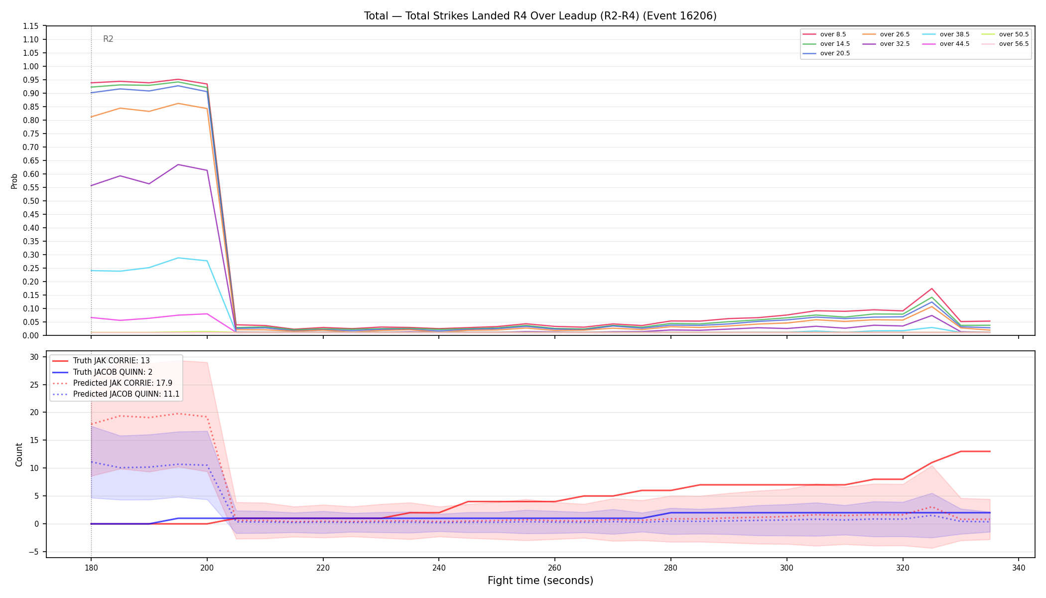 Stats/Round/Total Overs/Total Strikes Landed/Round 04/16206 Round 04 Over Leadup — Prod