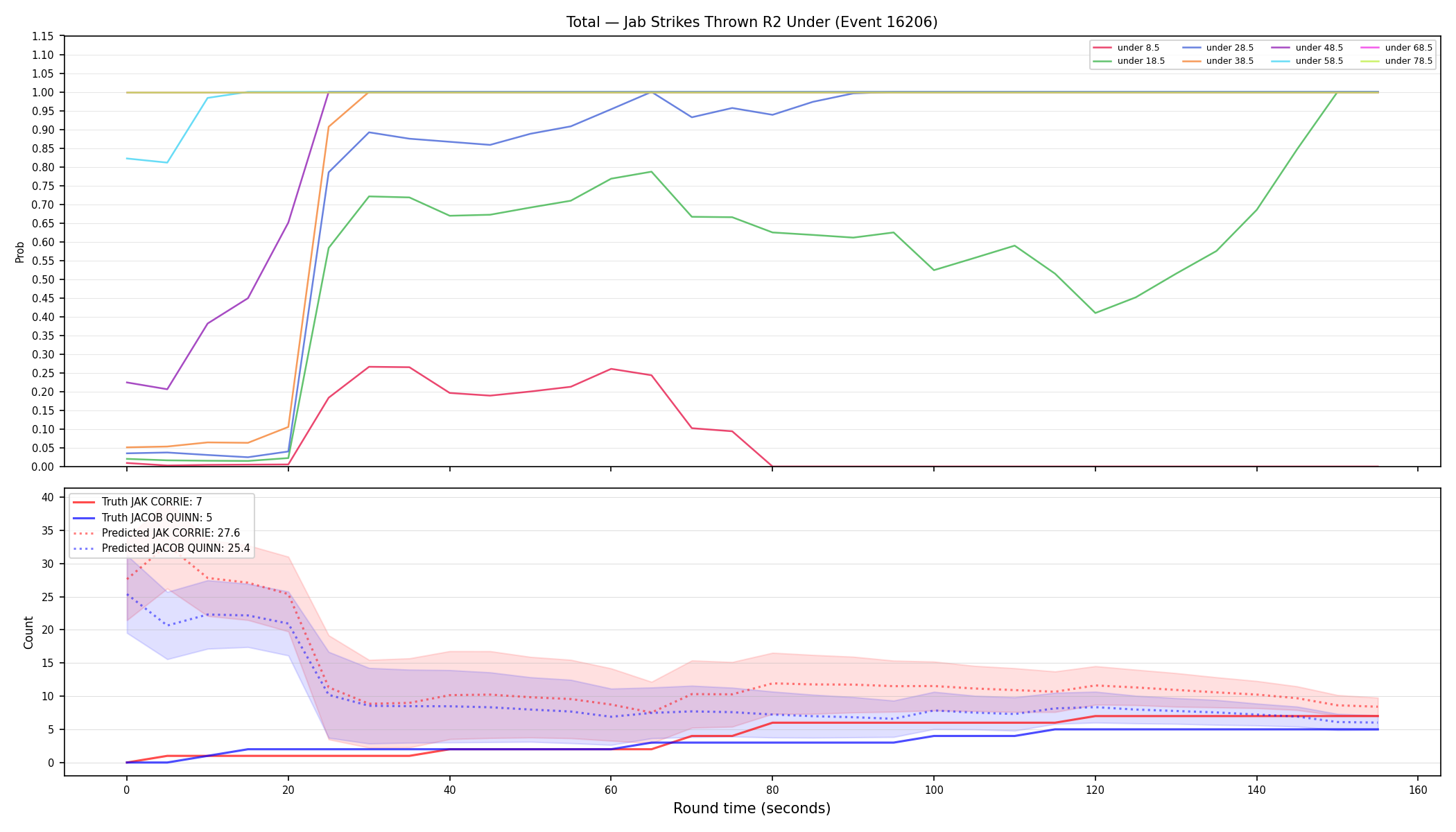 Stats/Round/Total Unders/Jab Strikes Thrown/Round 02/16206 Round 02 Under — Prod