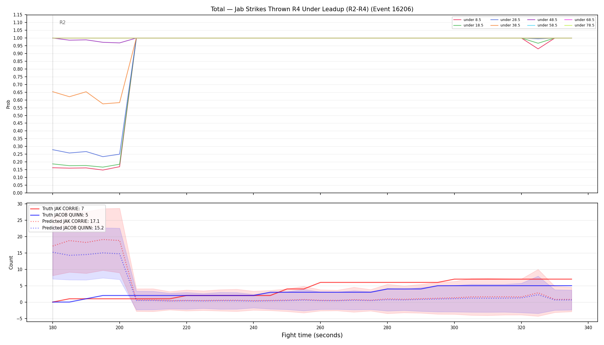 Stats/Round/Total Unders/Jab Strikes Thrown/Round 04/16206 Round 04 Under Leadup — Prod