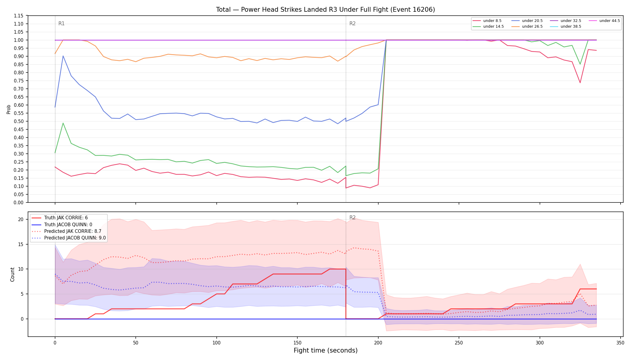Stats/Round/Total Unders/Power Head Strikes Landed/Round 03/16206 Round 03 Under Fight — Prod