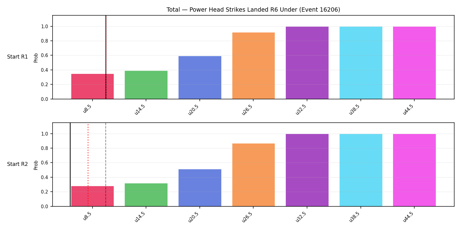 Stats/Round/Total Unders/Power Head Strikes Landed/Round 06/16206 Round 06 Under Snapshots — Prod