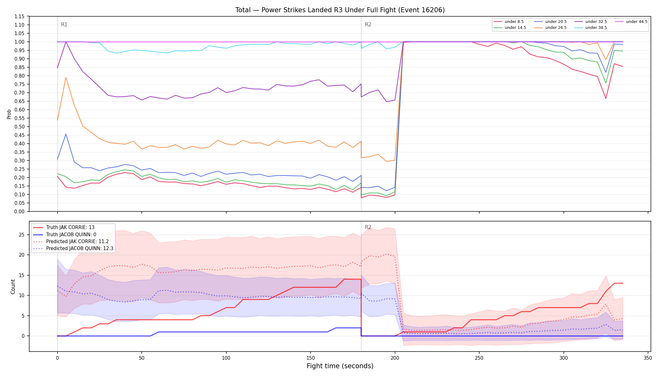 Stats/Round/Total Unders/Power Strikes Landed/Round 03/16206 Round 03 Under Fight — Prod