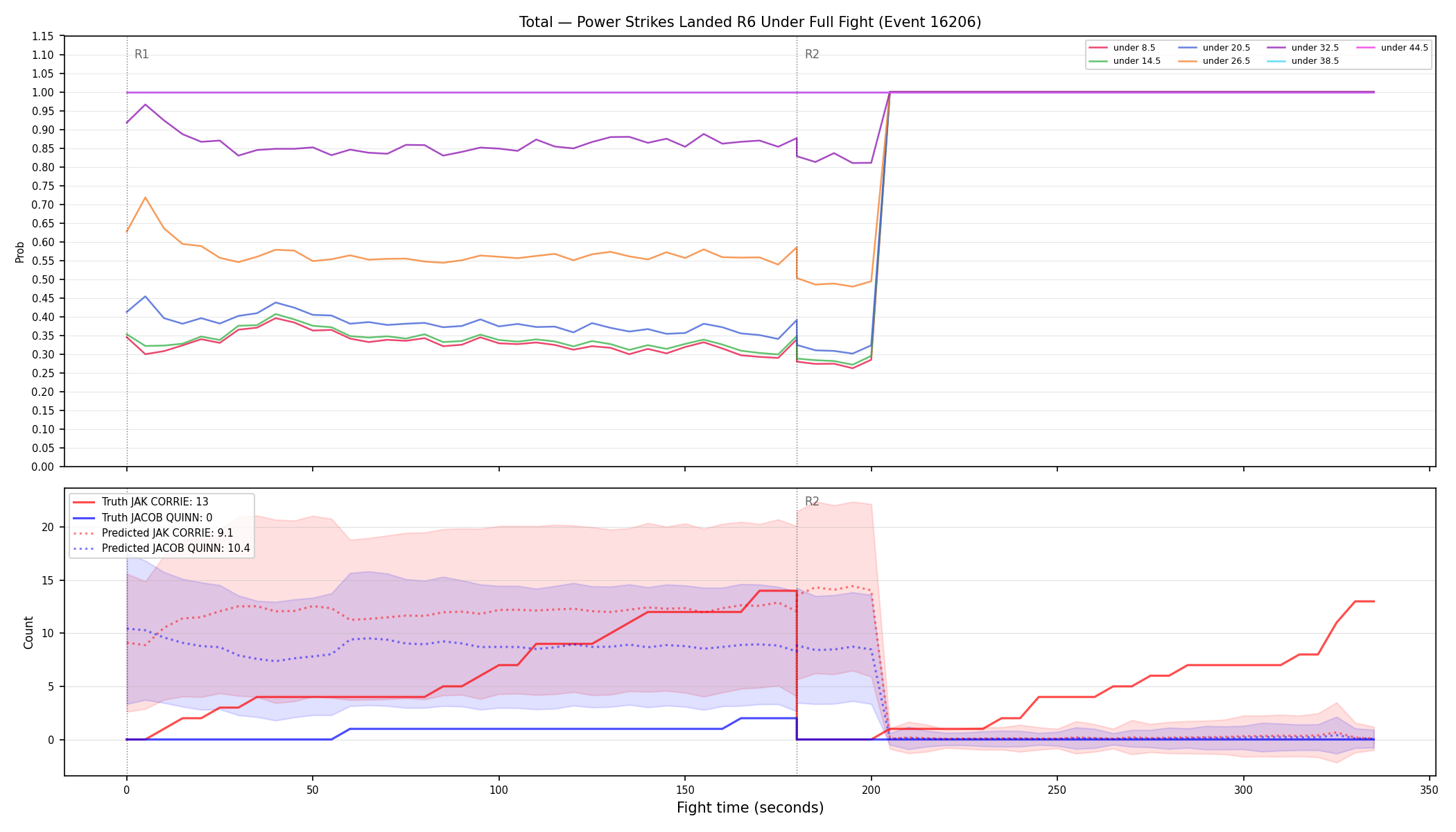 Stats/Round/Total Unders/Power Strikes Landed/Round 06/16206 Round 06 Under Fight — Prod
