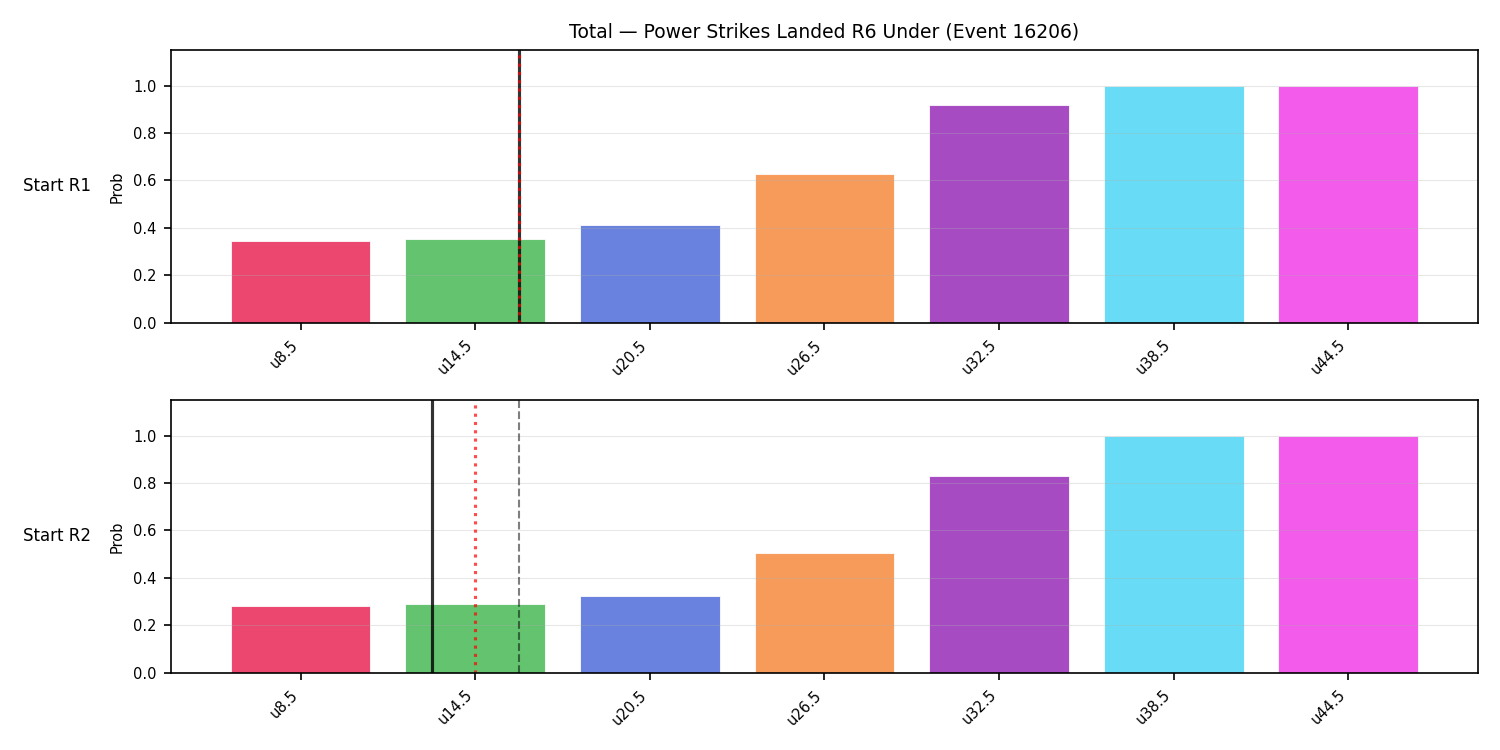 Stats/Round/Total Unders/Power Strikes Landed/Round 06/16206 Round 06 Under Snapshots — Prod