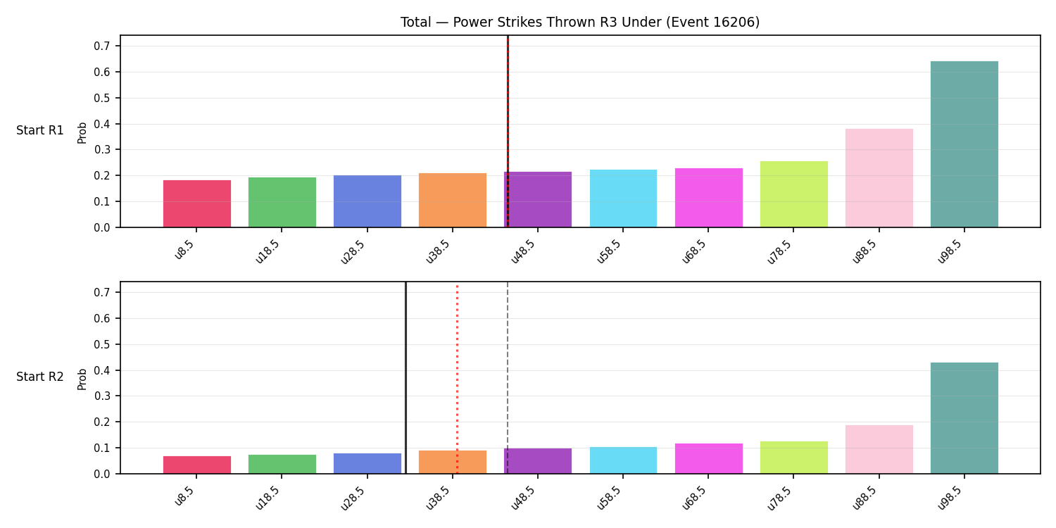 Stats/Round/Total Unders/Power Strikes Thrown/Round 03/16206 Round 03 Under Snapshots — Prod