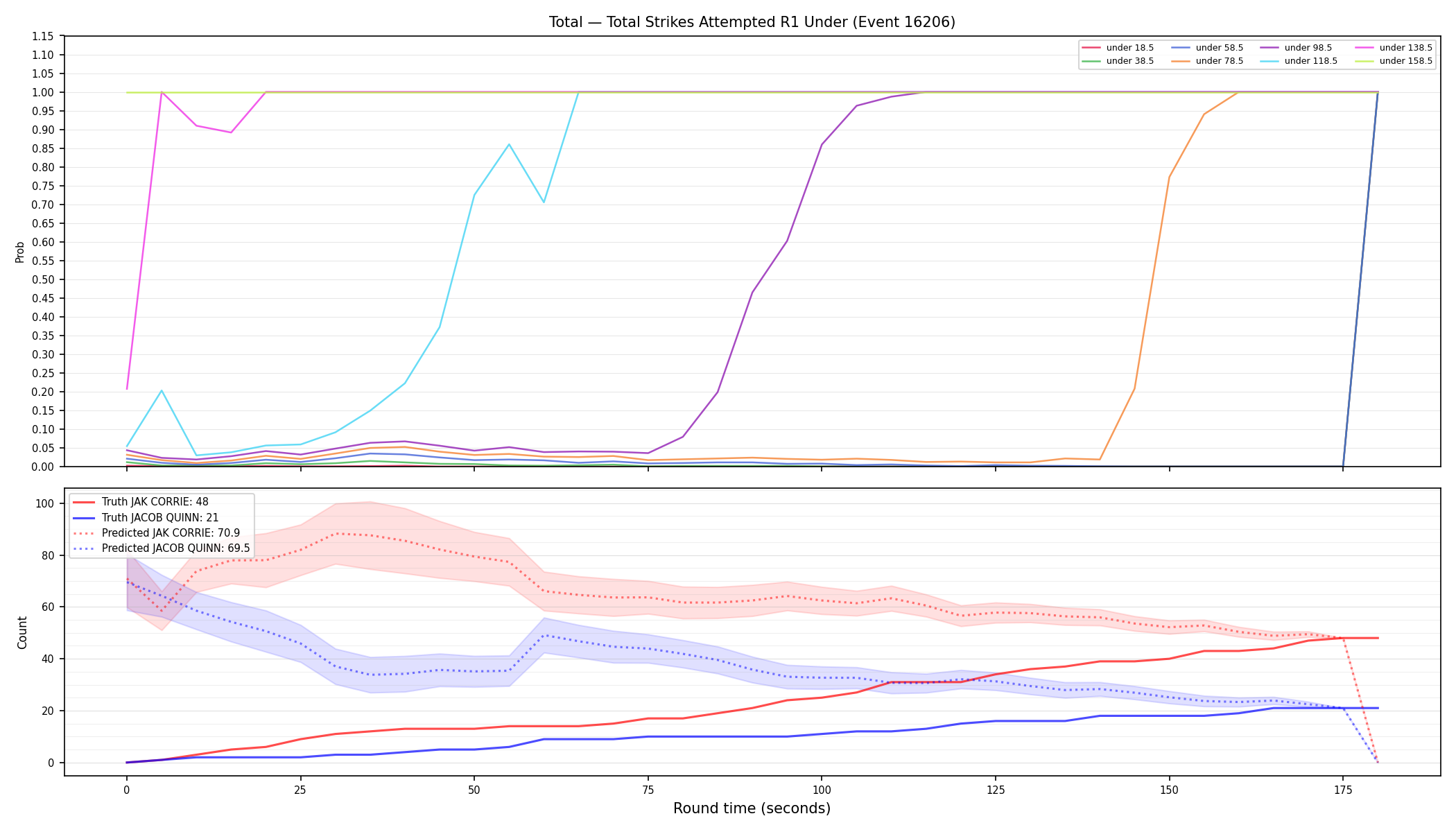 Stats/Round/Total Unders/Total Strikes Attempted/Round 01/16206 Round 01 Under — Prod