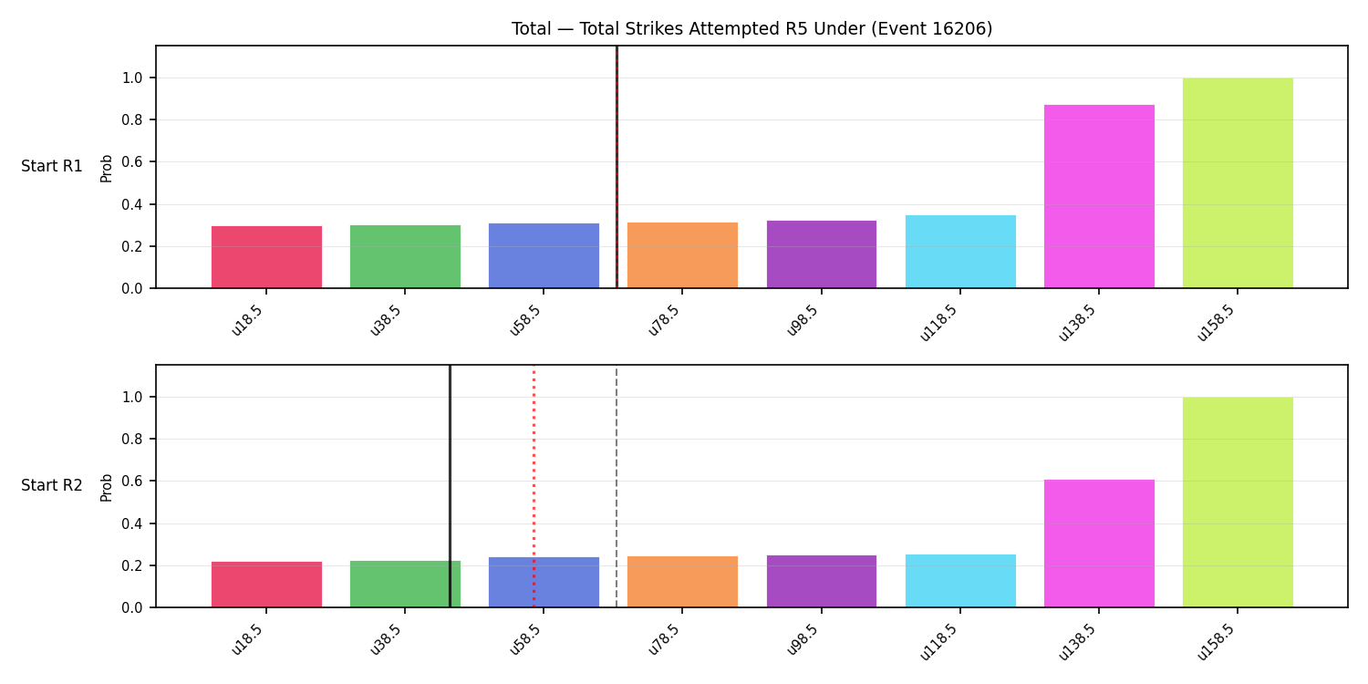 Stats/Round/Total Unders/Total Strikes Attempted/Round 05/16206 Round 05 Under Snapshots — Prod
