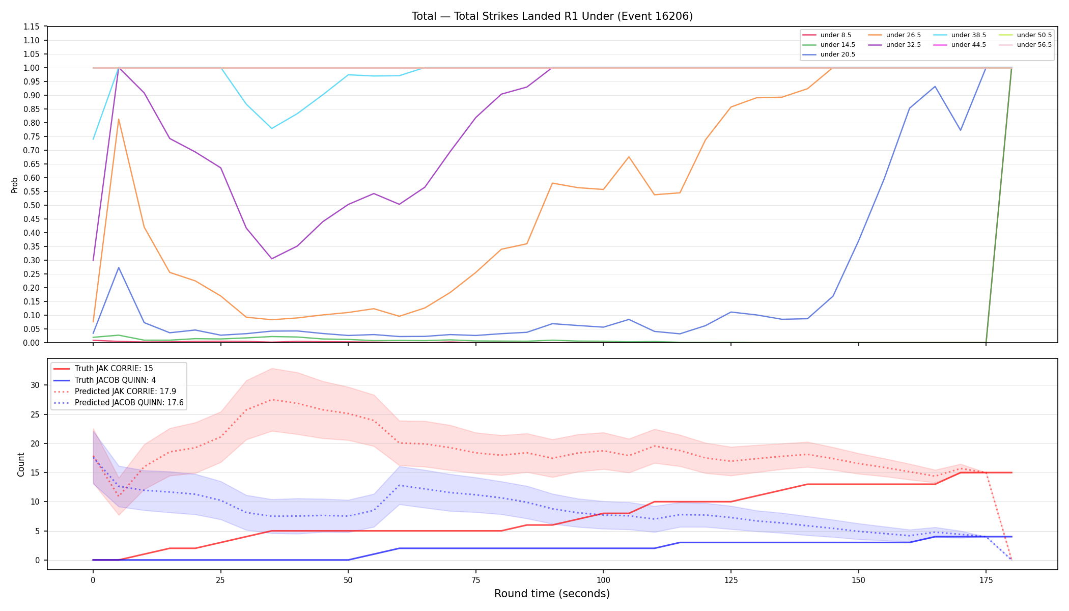 Stats/Round/Total Unders/Total Strikes Landed/Round 01/16206 Round 01 Under — Prod