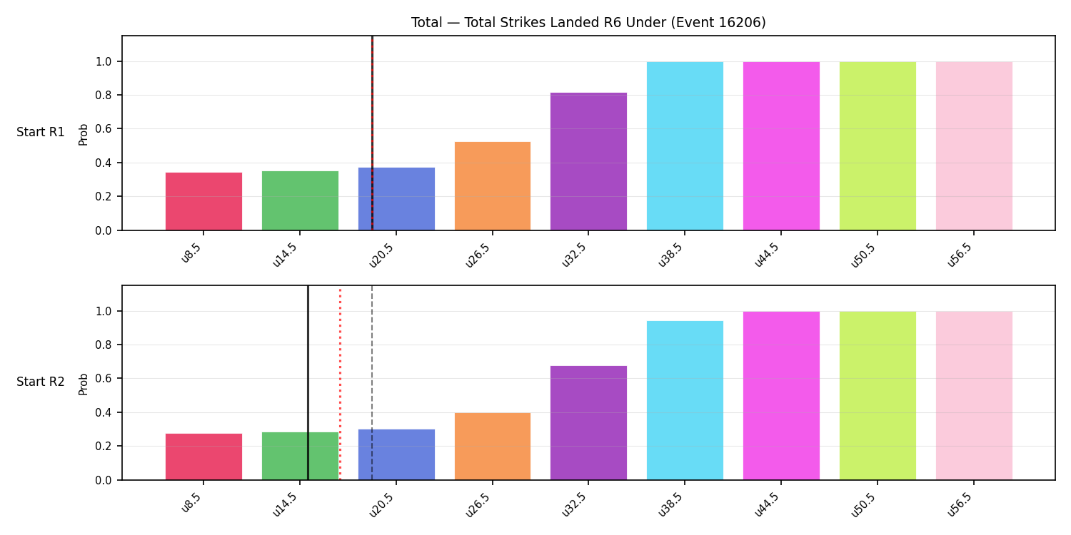 Stats/Round/Total Unders/Total Strikes Landed/Round 06/16206 Round 06 Under Snapshots — Prod