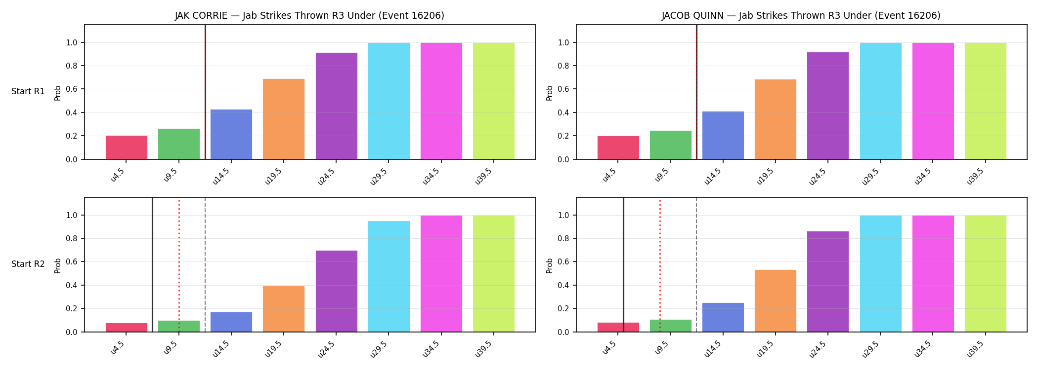 Round: Jab Strikes Thrown — round 3 — snapshots — Prod