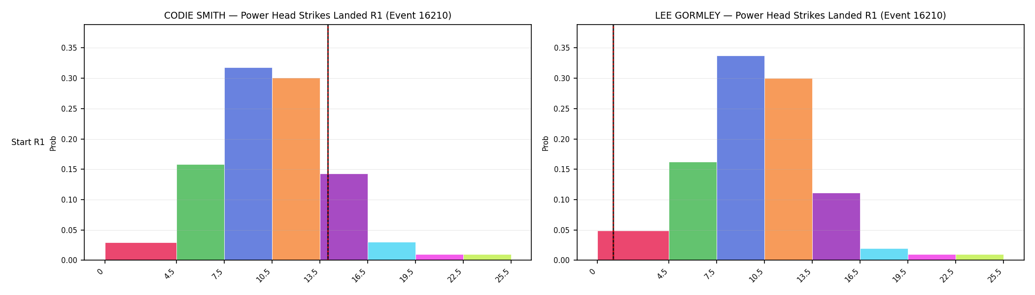 Round: Power Head Strikes Landed — round 1 — snapshots — Prod
