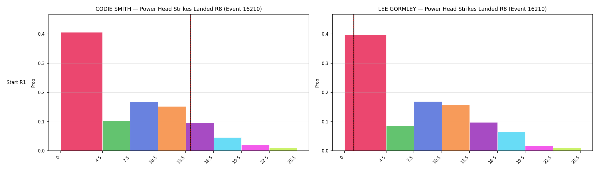 Round: Power Head Strikes Landed — round 8 — snapshots — Prod