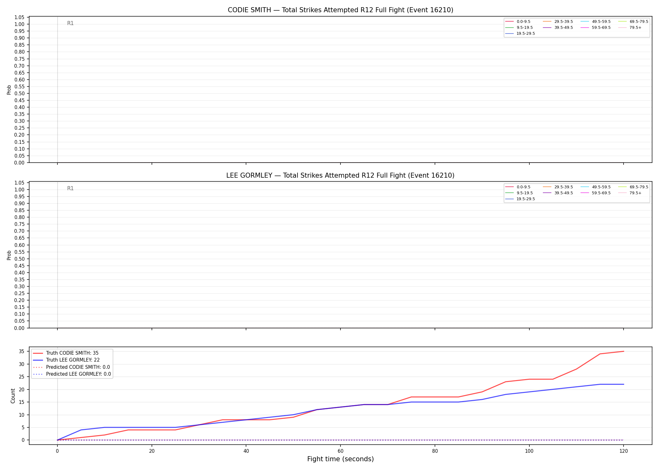 Round: Total Strikes Attempted — round 12 — fight view — Prod