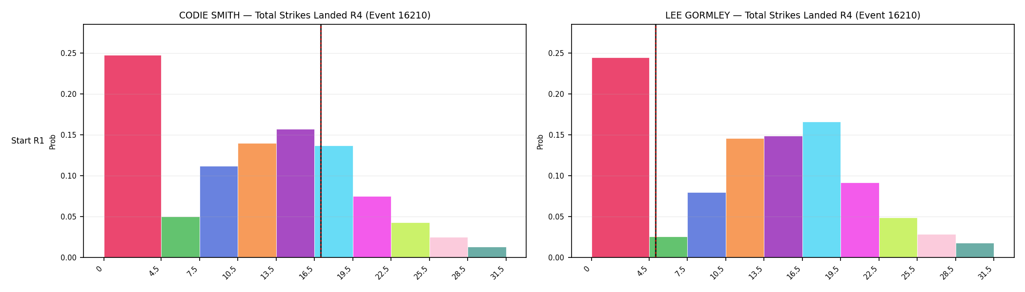 Round: Total Strikes Landed — round 4 — snapshots — Prod