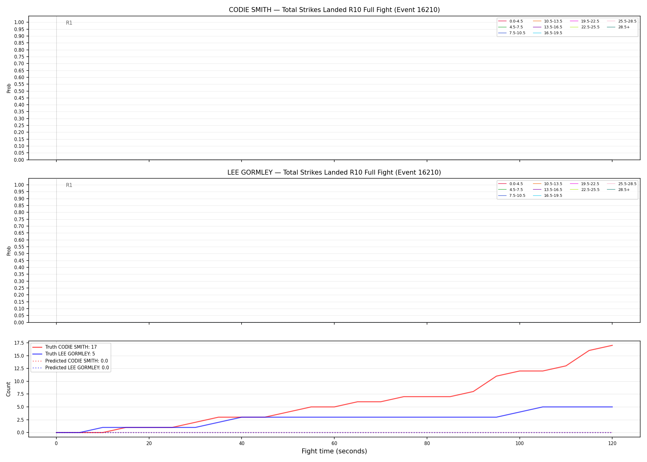 Round: Total Strikes Landed — round 10 — fight view — Prod