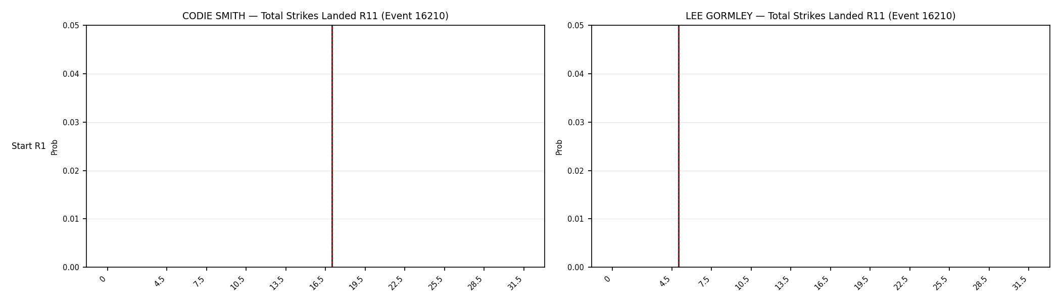 Round: Total Strikes Landed — round 11 — snapshots — Prod