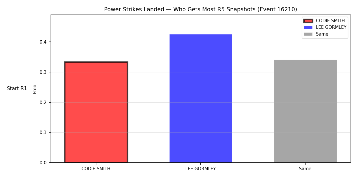 Round: Power Strikes Landed — round 5 — snapshots — Prod