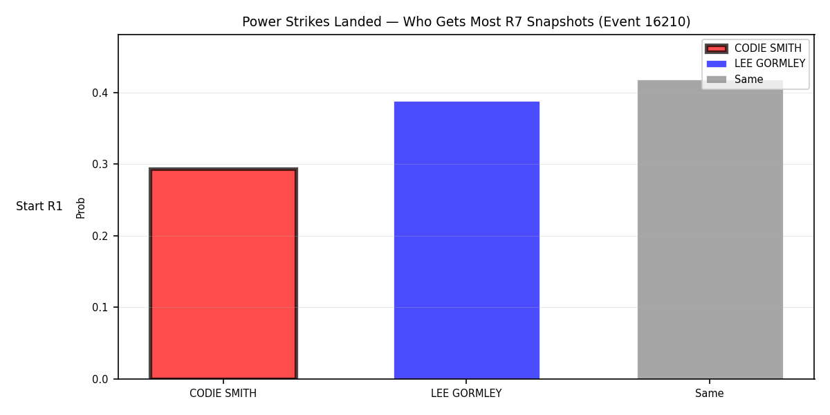Round: Power Strikes Landed — round 7 — snapshots — Prod
