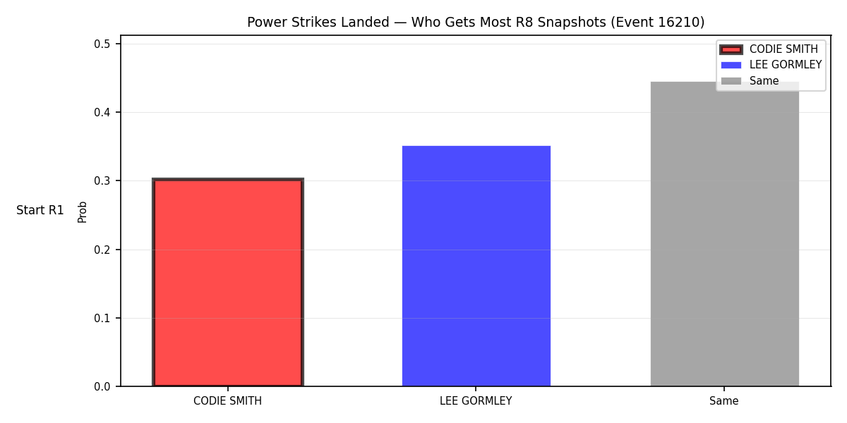Round: Power Strikes Landed — round 8 — snapshots — Prod
