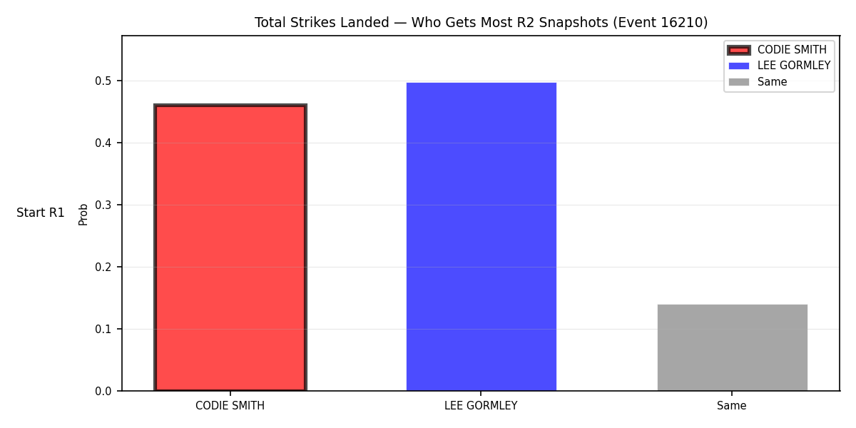 Round: Total Strikes Landed — round 2 — snapshots — Prod