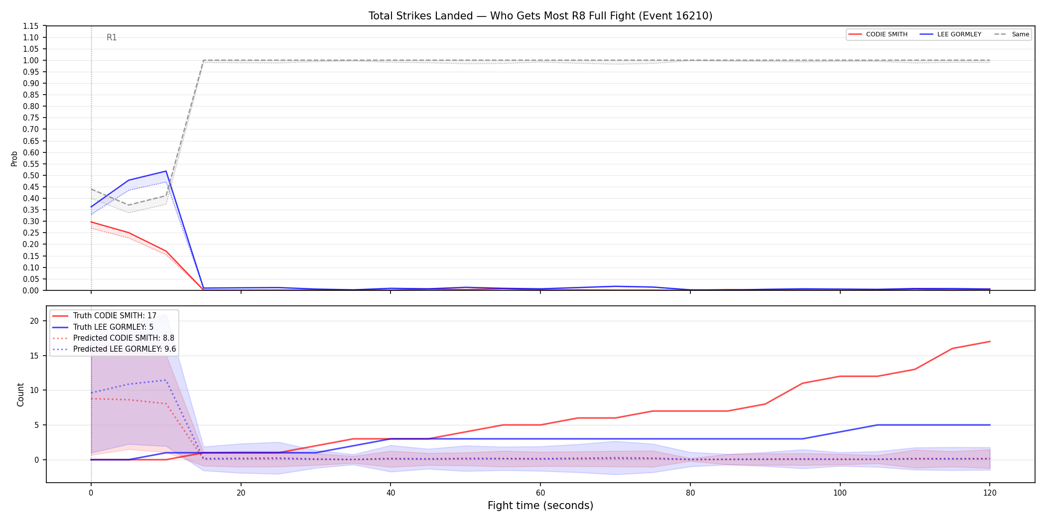 Round: Total Strikes Landed — round 8 — fight view — Prod
