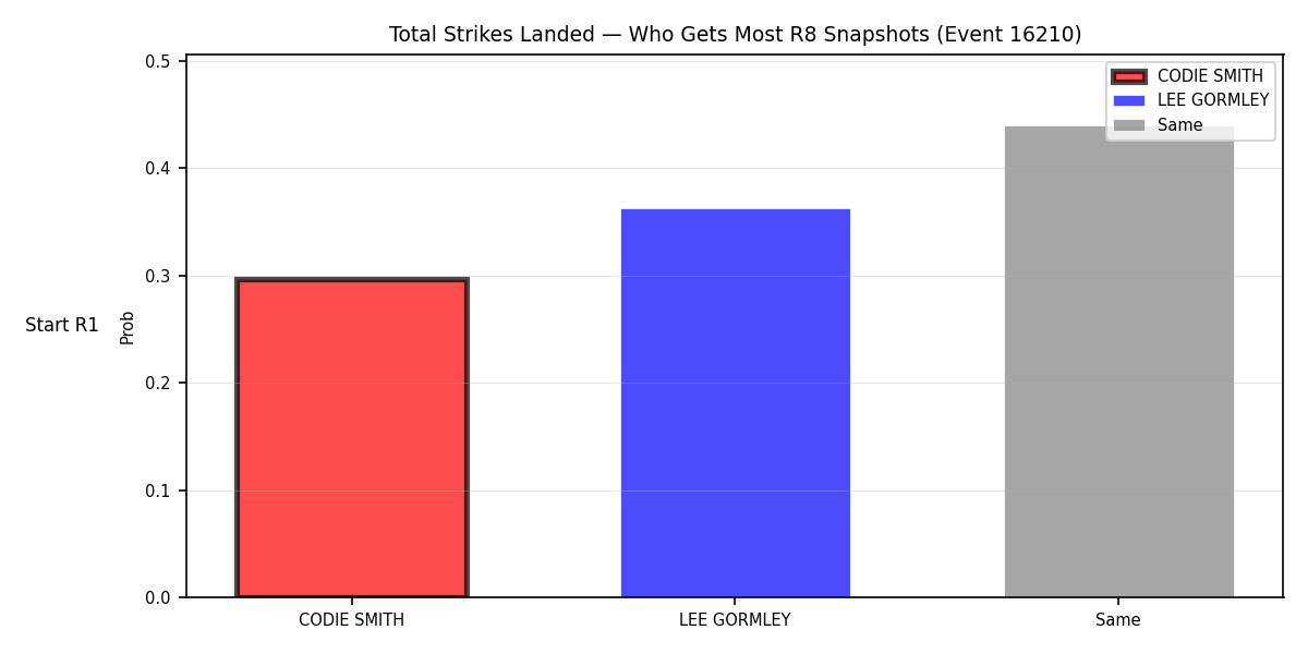 Round: Total Strikes Landed — round 8 — snapshots — Prod