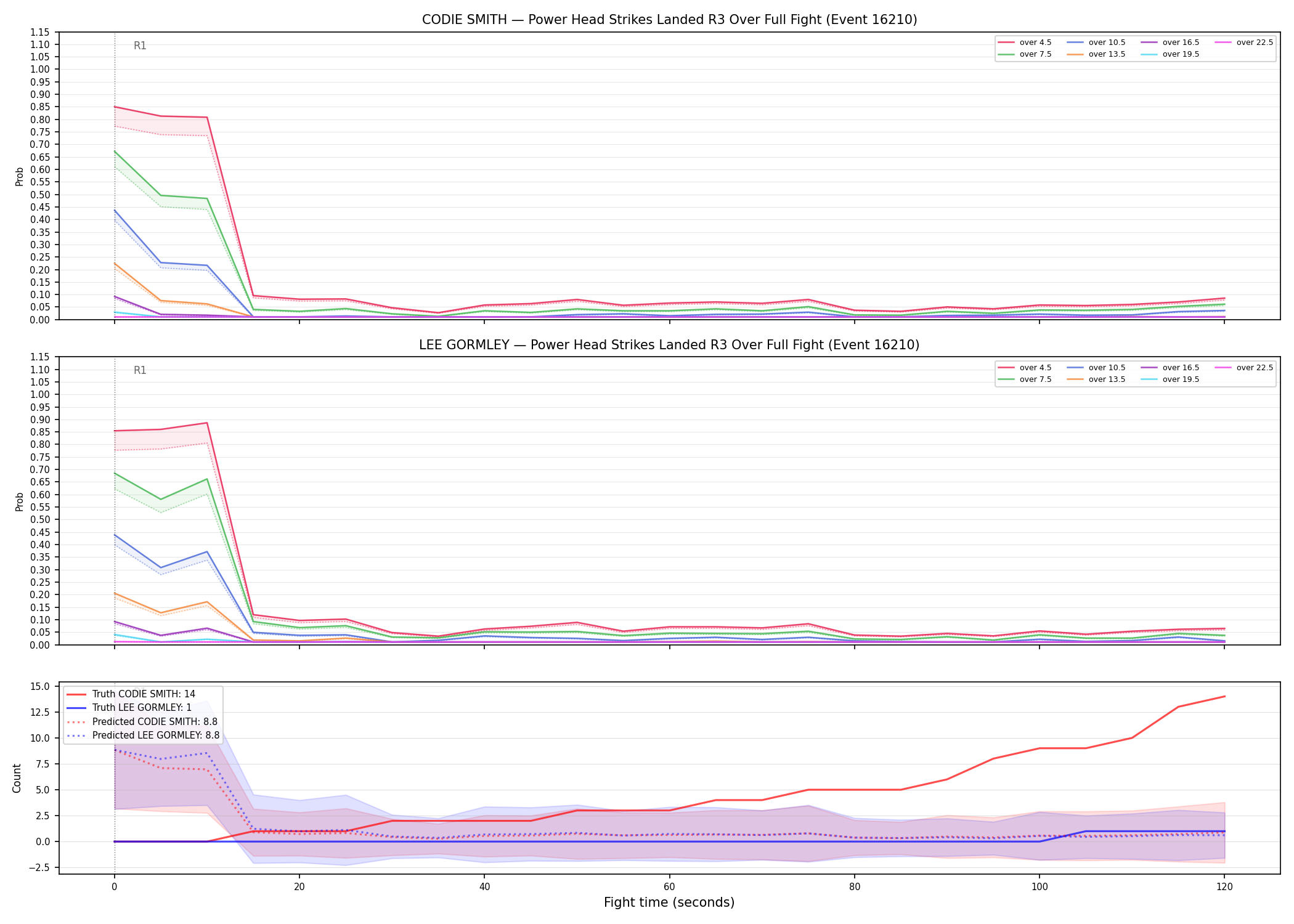 Round: Power Head Strikes Landed — round 3 — fight view — Prod