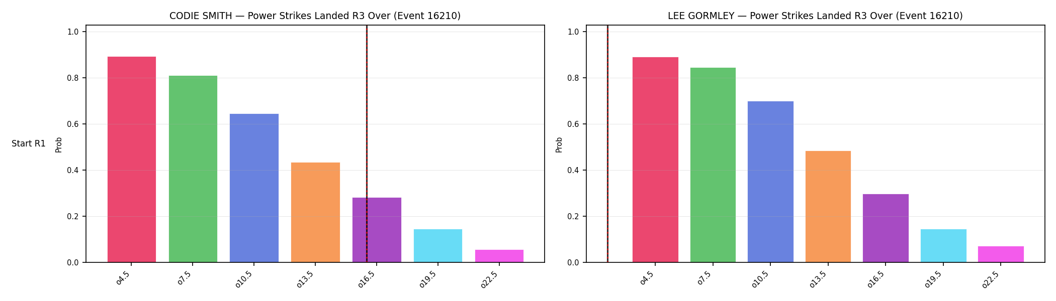 Round: Power Strikes Landed — round 3 — snapshots — Prod