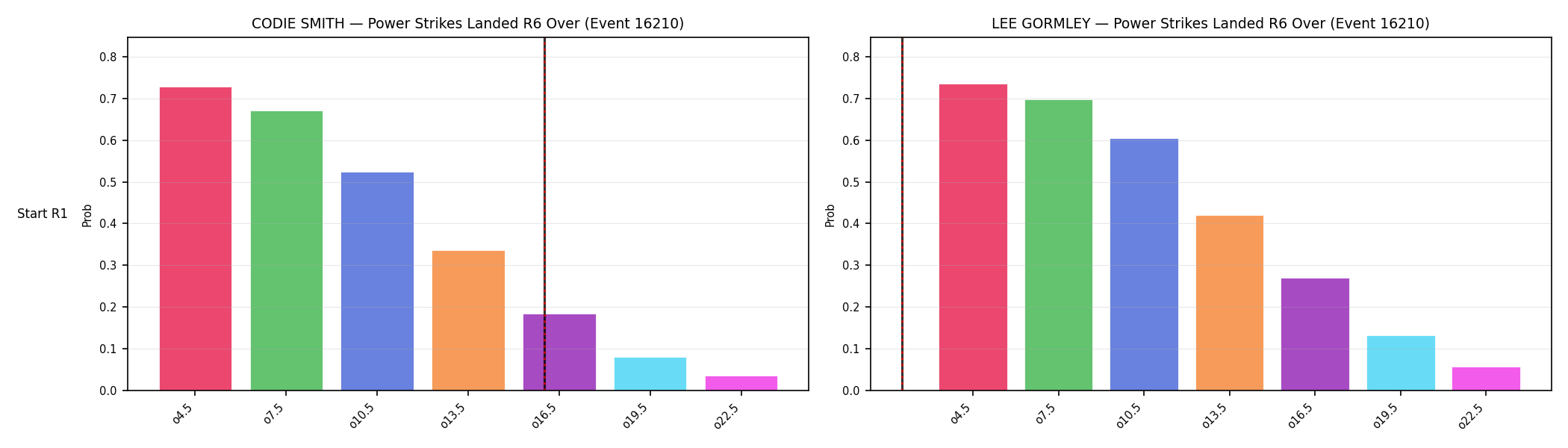 Round: Power Strikes Landed — round 6 — snapshots — Prod