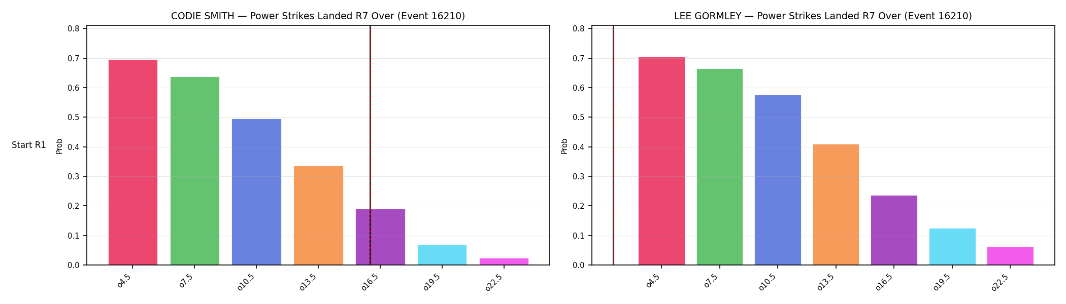 Round: Power Strikes Landed — round 7 — snapshots — Prod